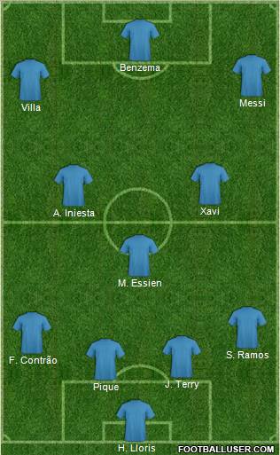 Dream Team Formation 2011