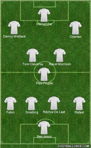 Dream Team Formation 2011