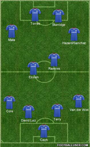 Chelsea Formation 2011