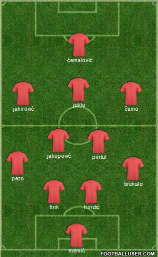 Dream Team Formation 2011