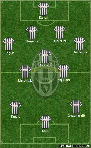 Juventus Formation 2011