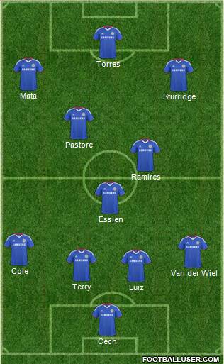 Chelsea Formation 2011