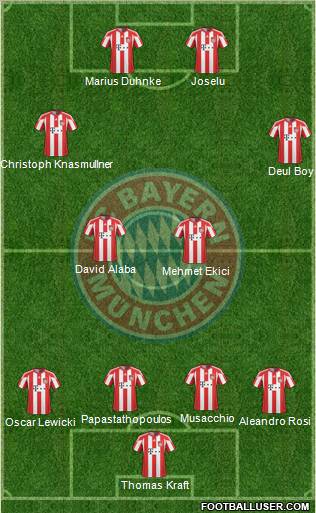 FC Bayern München Formation 2011