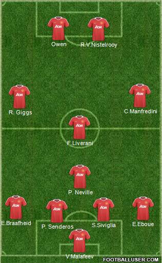 Manchester United Formation 2011