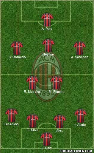 A.C. Milan Formation 2011