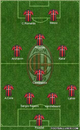 A.C. Milan Formation 2011