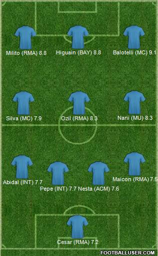 Football Manager Team Formation 2011