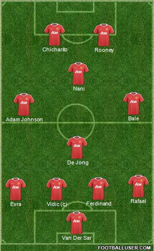 Manchester United Formation 2011