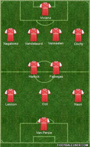 Arsenal Formation 2011