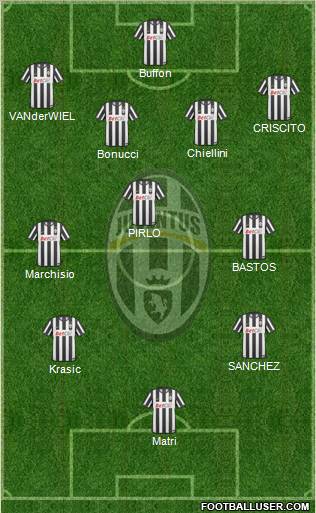 Juventus Formation 2011