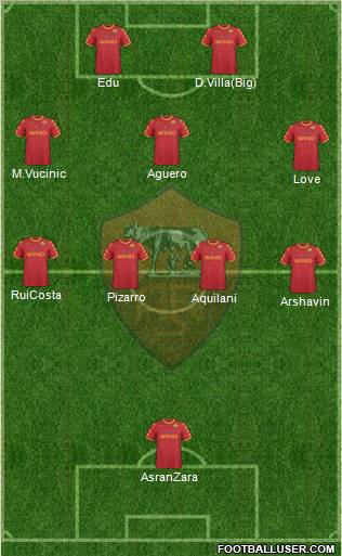 AS Roma Formation 2011
