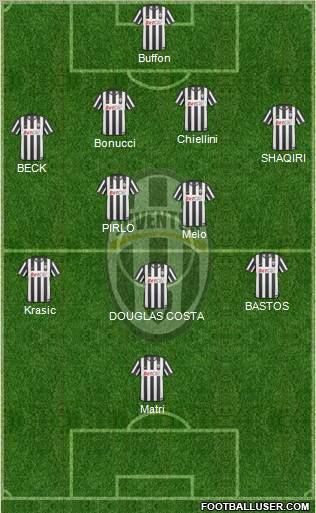 Juventus Formation 2011