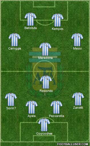 Argentina Formation 2011
