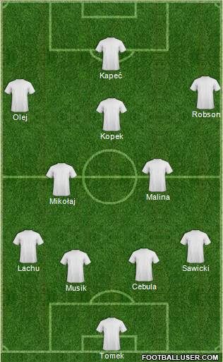Fifa Team Formation 2011