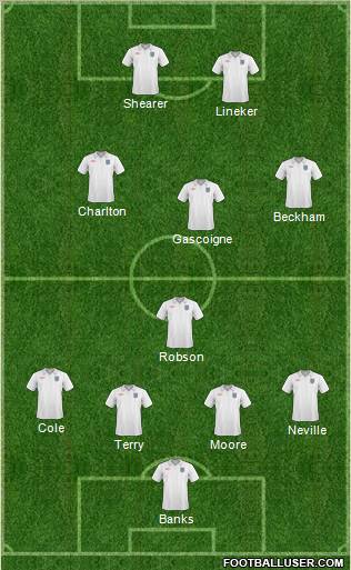 England Formation 2011