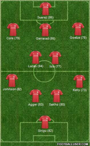 Liverpool Formation 2011