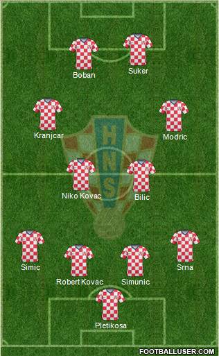 Croatia Formation 2011