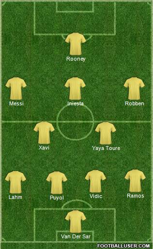 Dream Team Formation 2011