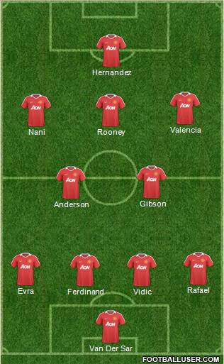 Manchester United Formation 2011