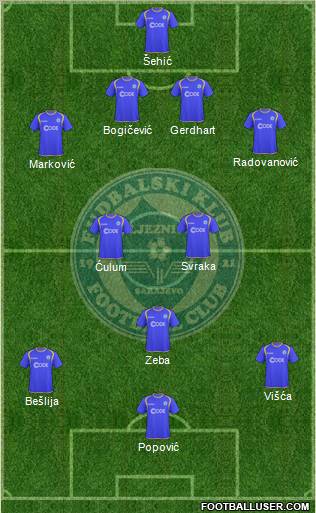 FK Zeljeznicar Sarajevo Formation 2011