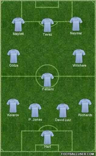 Manchester City Formation 2011