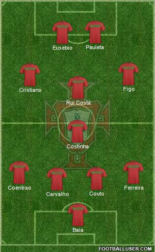 Portugal Formation 2011