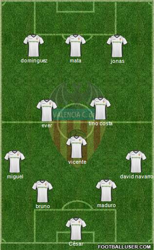Valencia C.F., S.A.D. Formation 2011