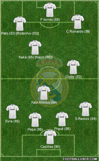 Real Madrid C.F. Formation 2011