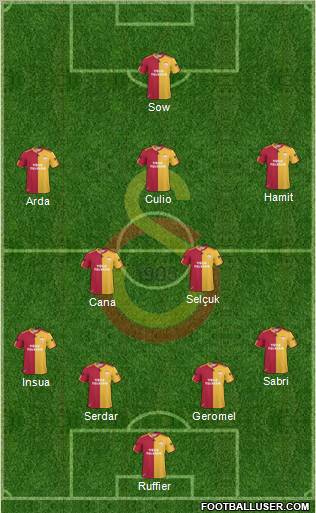 Galatasaray SK Formation 2011