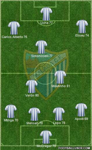 Málaga C.F., S.A.D. Formation 2011