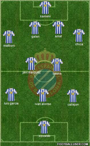 R.C.D. Espanyol de Barcelona S.A.D. Formation 2011