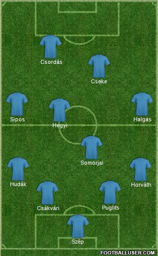 Dream Team Formation 2011