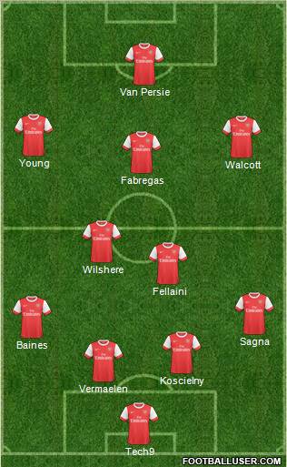 Arsenal Formation 2011