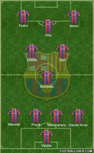 F.C. Barcelona Formation 2011