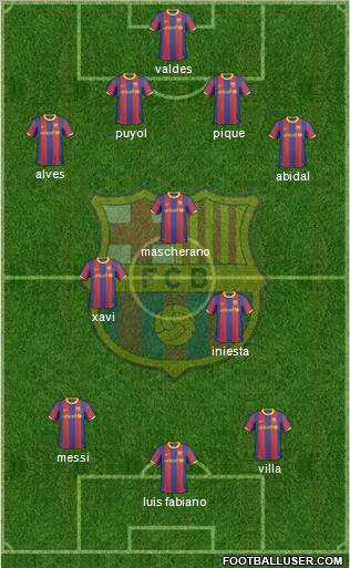 F.C. Barcelona Formation 2011