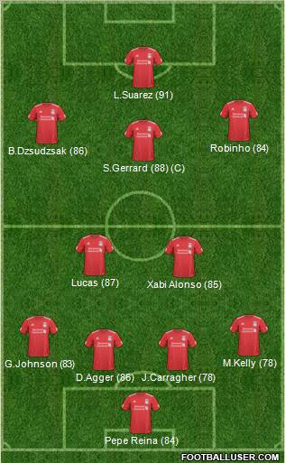 Liverpool Formation 2011