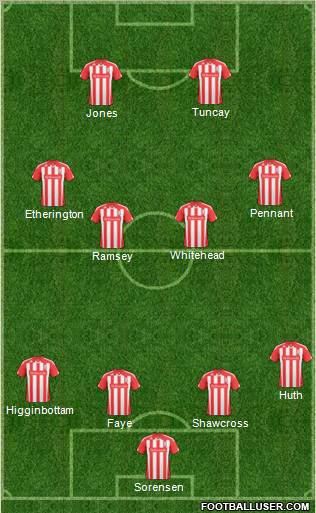 Stoke City Formation 2011
