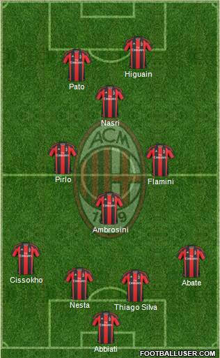 A.C. Milan Formation 2011