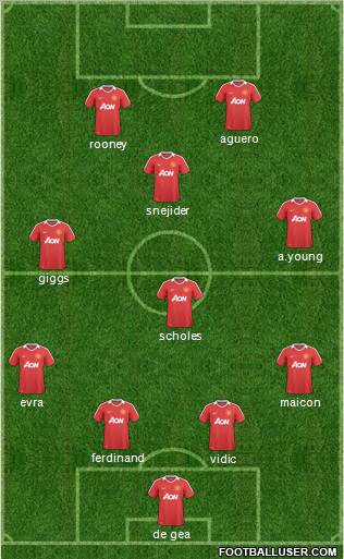 Manchester United Formation 2011
