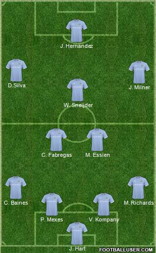 Manchester City Formation 2011