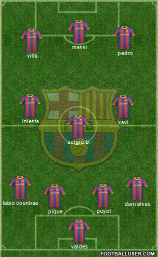 F.C. Barcelona Formation 2011
