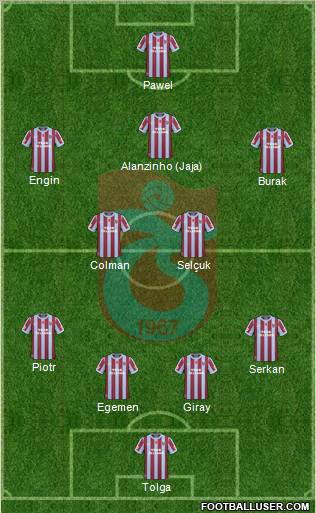 Trabzonspor Formation 2011
