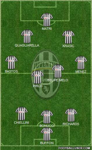 Juventus Formation 2011