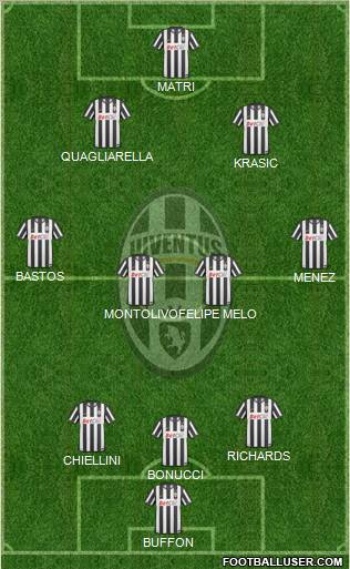 Juventus Formation 2011