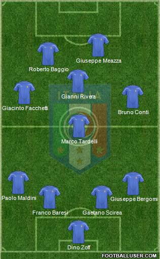 Italy Formation 2011