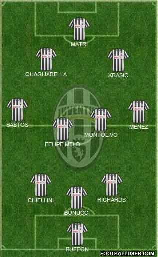 Juventus Formation 2011