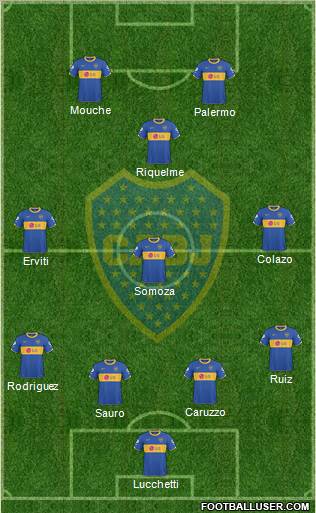 Boca Juniors Formation 2011