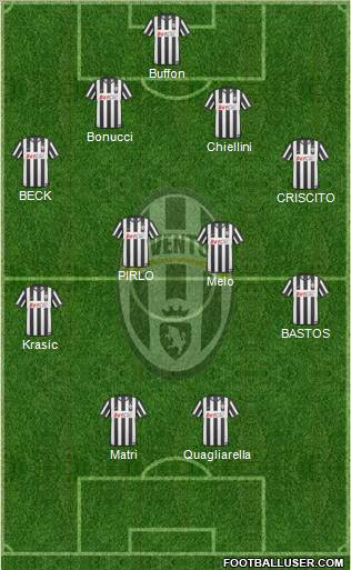 Juventus Formation 2011