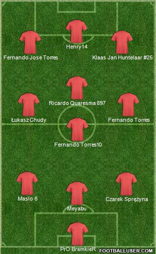 Dream Team Formation 2011