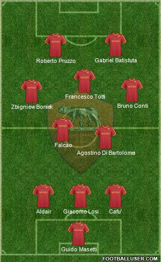 AS Roma Formation 2011